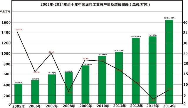 ِZͿ,2005-2014Ї(gu)ͿϹI(y)a(chn)